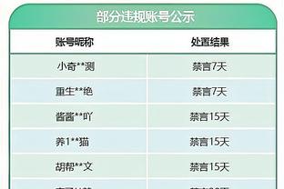 英超各队与上赛季同期分差：利物浦多拿16分 曼联、枪手少拿10分