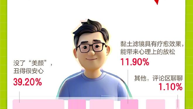 快船三分球命中率联盟第一！小卡、哈登、乔治、鲍威尔四人过40%