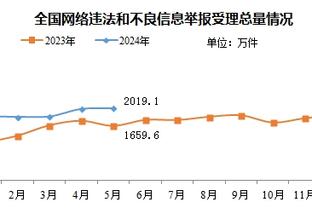 J罗社媒晒照庆祝击败巴西：我们继续前进！